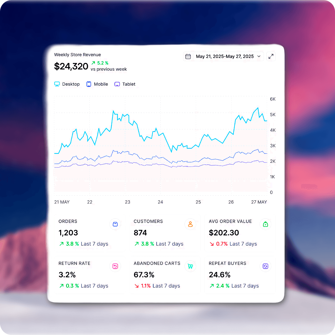 Sales intelligence weekly store revenue dashboard